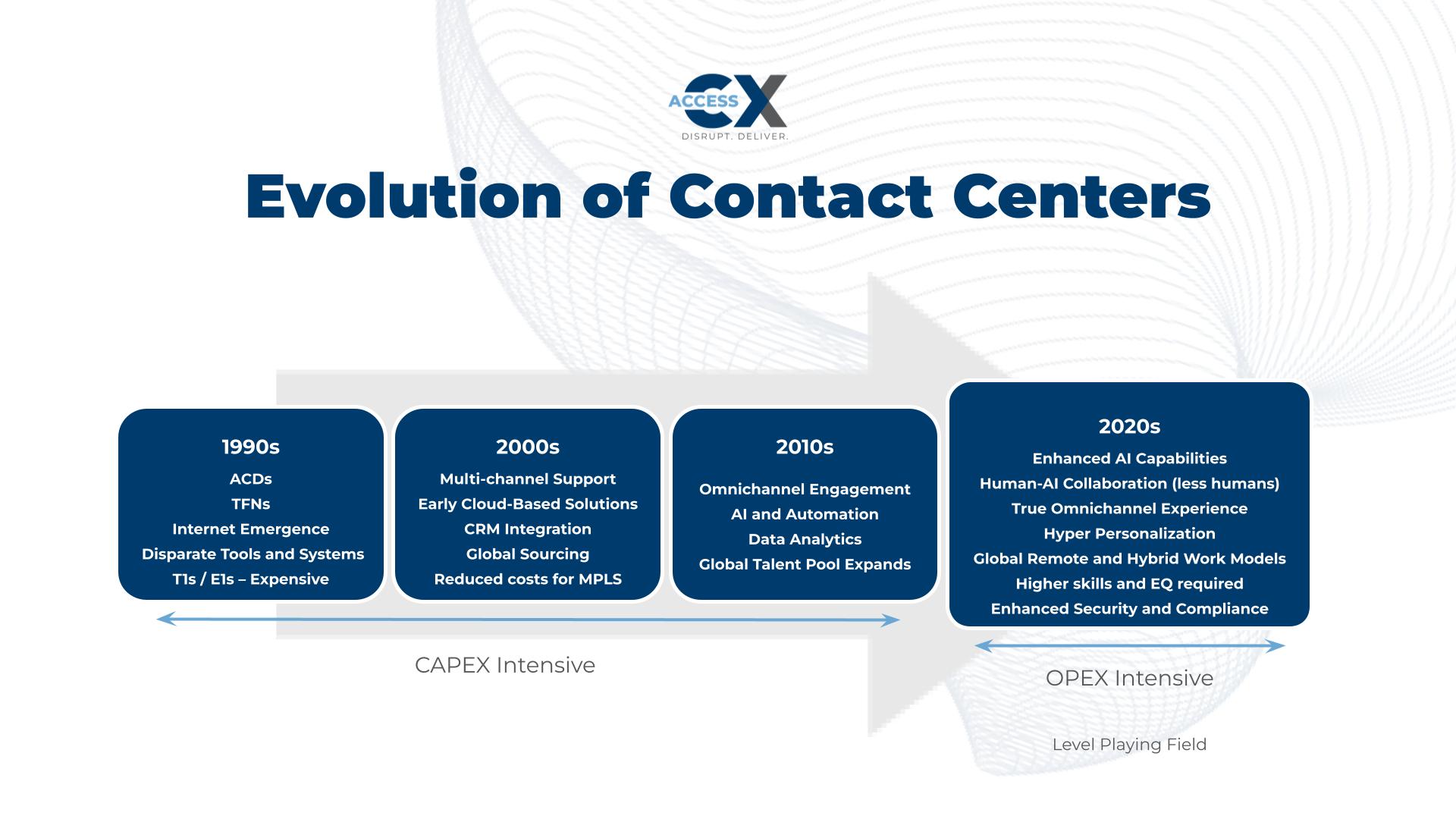 Image of Access CX Evolution of Contact Centers