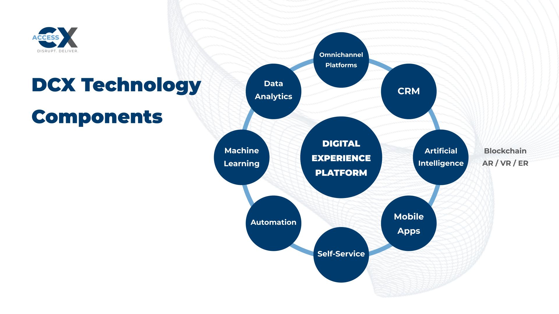 Imge of Access CX Digital Experience Platform
